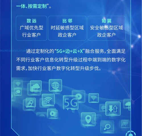 中國(guó)電信正式發(fā)布5G定制網(wǎng)，引領(lǐng)網(wǎng)絡(luò)技術(shù)服務(wù)新篇章
