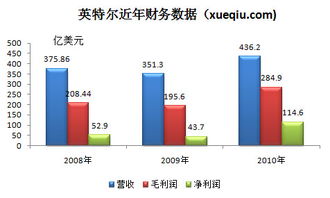 放眼觀美股 老牌科技巨頭英特爾的機(jī)遇與挑戰(zhàn)